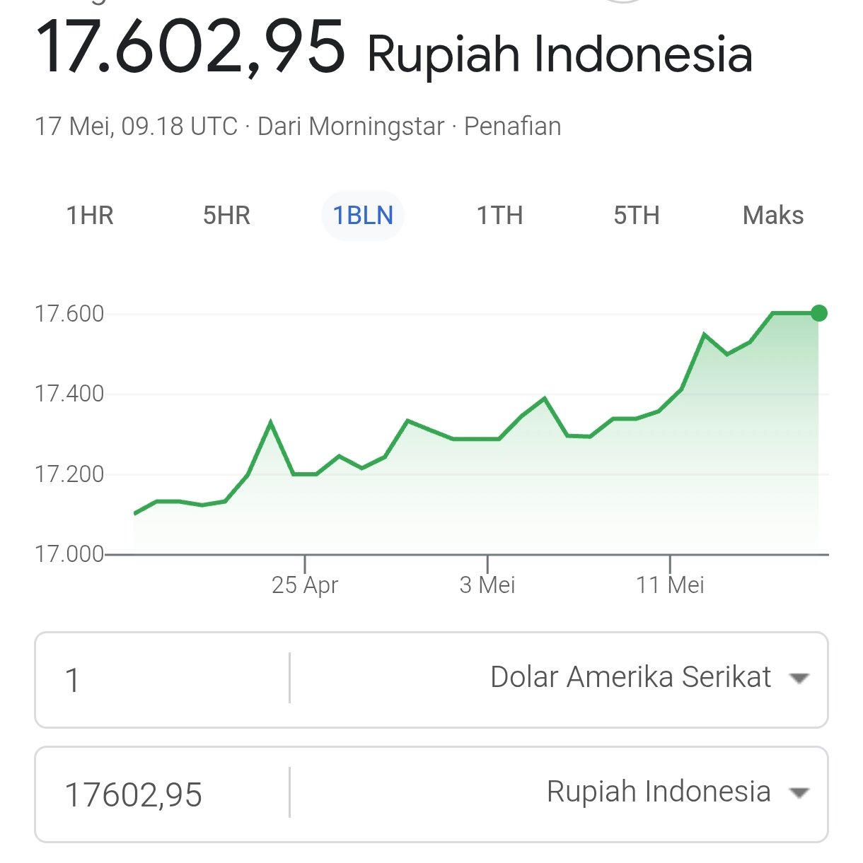 Anjloknya nilai tukar rupiah ini didorong oleh beberapa faktor utama berikut: Geopolitik Global & Suku Bunga AS: Konflik